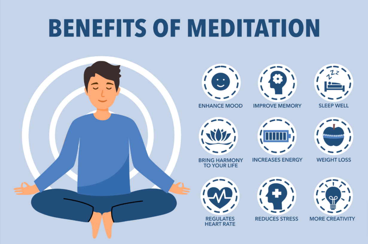 The Benefits of Meditation